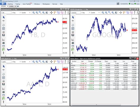 stockview chart